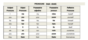 İngilizce'yi A1'den C2'ye Nasıl
